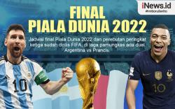 Infografis Jadwal Final Piala Dunia 2022 Argentina Vs Prancis