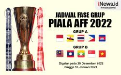 Infografis Jadwal Fase Grup Piala AFF 2022