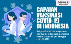 Infografis Capaian Vaksinasi Covid-19 hingga Booster di Indonesia