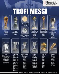 Infografis Deretan Trofi Lionel Messi usai Argentina Juara Piala Dunia 2022
