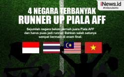 Infografis 4 Negara Terbanyak Runner Up Piala AFF