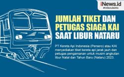 Infografis Jumlah Tiket Kereta dan Petugas Siaga KAI Saat Libur Nataru
