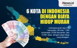 Infografis 6 Kota di Indonesia dengan Biaya Hidup Murah
