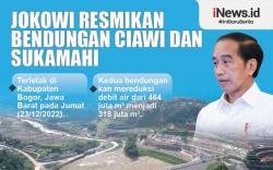 Infografis Jokowi Resmikan Bendungan Ciawi dan Sukamahi