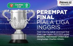 Infografis Hasil Drawing Perempat Final Piala Liga Inggris 2022/2023
