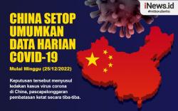Infografis China Setop Rilis Data Covid Harian
