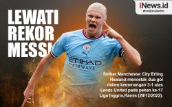 Infografis Erling Haaland Lewati Rekor Lionel Messi dan Ruud van Nistelrooy