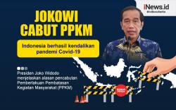 Infografis Presiden Jokowi Nyatakan PPKM Dicabut
