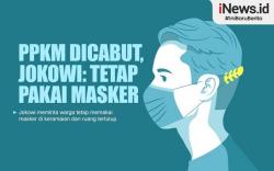  Infografis Jokowi Minta Warga Tetap Pakai Masker meski PPKM Dicabut