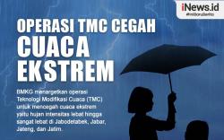 Infografis BMKG Akan Modifikasi Cuaca di Jabodetabek hingga Jateng