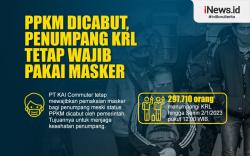 Infografis Penumpang KRL Tetap Wajib Pakai Masker meski PPKM Dicabut