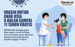 Infografis Vaksin Covid-19 untuk Anak Usia 6 Bulan sampai 11 Tahun Gratis