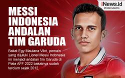 Infografis Profil dan Biodata Egy Maulana Vikri