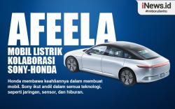 Infografis Afeela Mobil Listrik Kolaborasi Sony-Honda