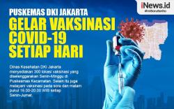 Infografis Vaksinasi Covid-19 Digelar Setiap Hari di Puskemas DKI Jakarta