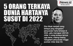 Infografis 5 Orang Terkaya Dunia Hartanya Susut di 2022