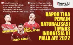Infografis Rapor Tiga Pemain Naturalisasi Indonesia di Piala AFF 2022
