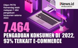Infografis 7.646 Pengaduan Konsumen di 2022, 93 Persen Terkait E-Commerce