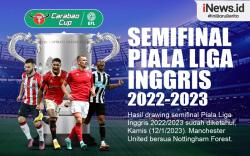 Infografis Hasil Drawing Semifinal Piala Liga Inggris 2022/2023