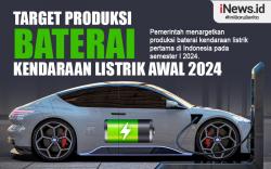Infografis target Produksi Baterai Kendaraan Listrik Awal 2024