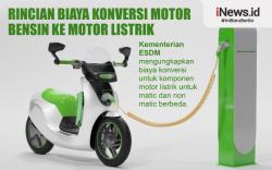 Infografis Rincian Biaya Konversi Motor Bensin ke Motor Listrik
