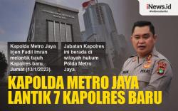 Infografis 7 Kapolres Baru yang Dilantik Kapolda Metro Jaya