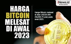 Infografis Harga Bitcoin Melesat di Awal 2023