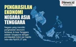 Infografis Negara Asia Tenggara dengan Penghasilan Ekonomi Tertinggi