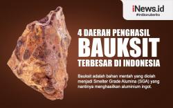 Infografis Daerah Penghasil Bauksit Terbesar di Indonesia 