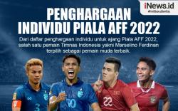 Infografis Penghargaan Individu Piala AFF 2022