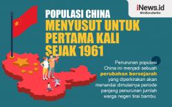 Infografis China Menyusut untuk Pertama Kali sejak 1961
