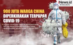 Infografis 900 Juta Warga China Diperkirakan Terpapar Covid-19