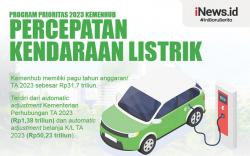 Infografis Program Prioritas 2023 Kemenhub, Percepatan Kendaraan Listrik
