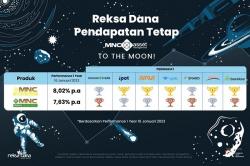  Simak Rekomendasi  Investasi Cuan Tahun 2023 dari MNC Asset Management 