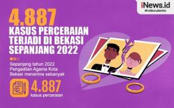 Infografis 4.887 Kasus Perceraian di Bekasi 