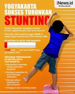 Infografis Pemkot Yogyakarta Sukses Turunkan Stunting hingga 10,8 Persen