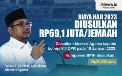 Infografis Rincian Usulan Biaya Haji 2023 Rp69,1 Juta per Jemaah