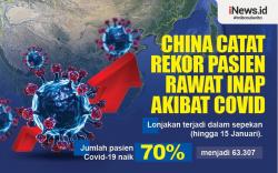 Infografis Jumlah Pasien Rawat Inap Covid di China Capai Rekor 