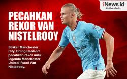 Infografis Erling Haaland Pecahkan Rekor Van Nistelrooy