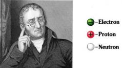 5 Ilmuwan yang Berhasil Menemukan Inti Atom, John Dalton Mengajar di Umur 12 Tahun