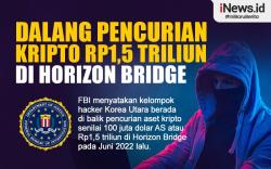 Infografis Dalang Pencurian Kripto Rp1,5 Triliun di Horizon Bridge  