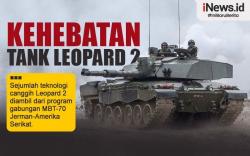 Infografis Spesifikasi Tank Leopard 2 yang Akan Dikirim Ukraina