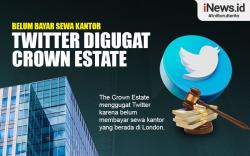 Infografis Twitter Digugat Crown Estate karena Belum Bayar Sewa Kantor