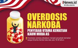 Infografis Overdosis Narkoba Penyebab Utama Kematian Kaum Muda AS