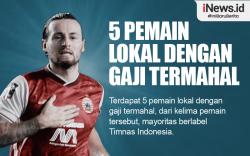 Infografis 5 Pemain Lokal dengan Gaji Termahal