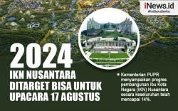 Infografis 2024 IKN Nusantara Ditarget Bisa Upacara 17 Agustus