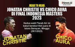 Infografis Head to Head Jonatan Christie Vs Chico Aura Final Indonesia Masters 2023