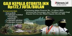 Infografis Gaji Kepala Otorita IKN Rp172,2 Juta per Bulan 