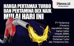  Infografis Harga Pertamax Turbo dan Pertamina Dex Naik Mulai Hari Ini