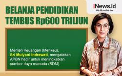 Infografis Belanja Pendidikan Tembus Rp600 Triliun
